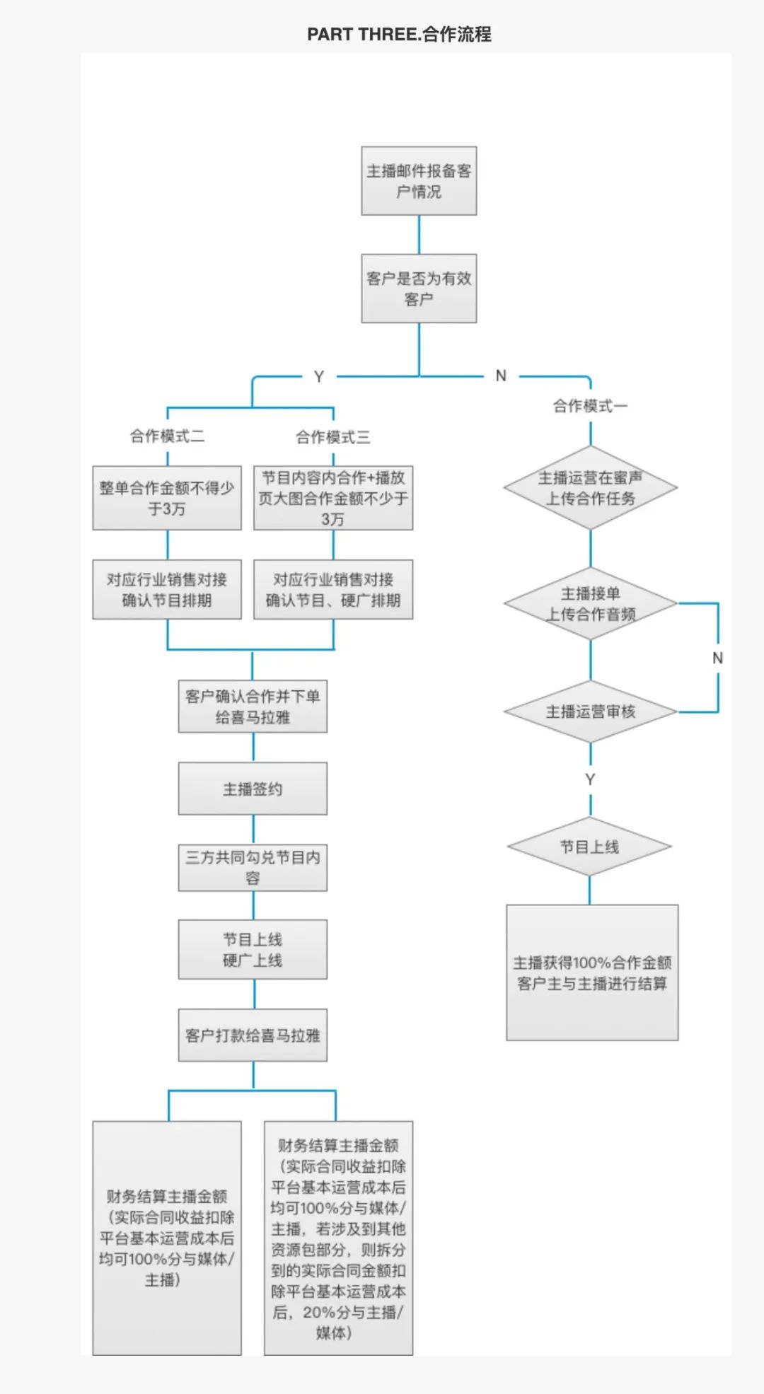 小宇宙怎么设置定时(图1)