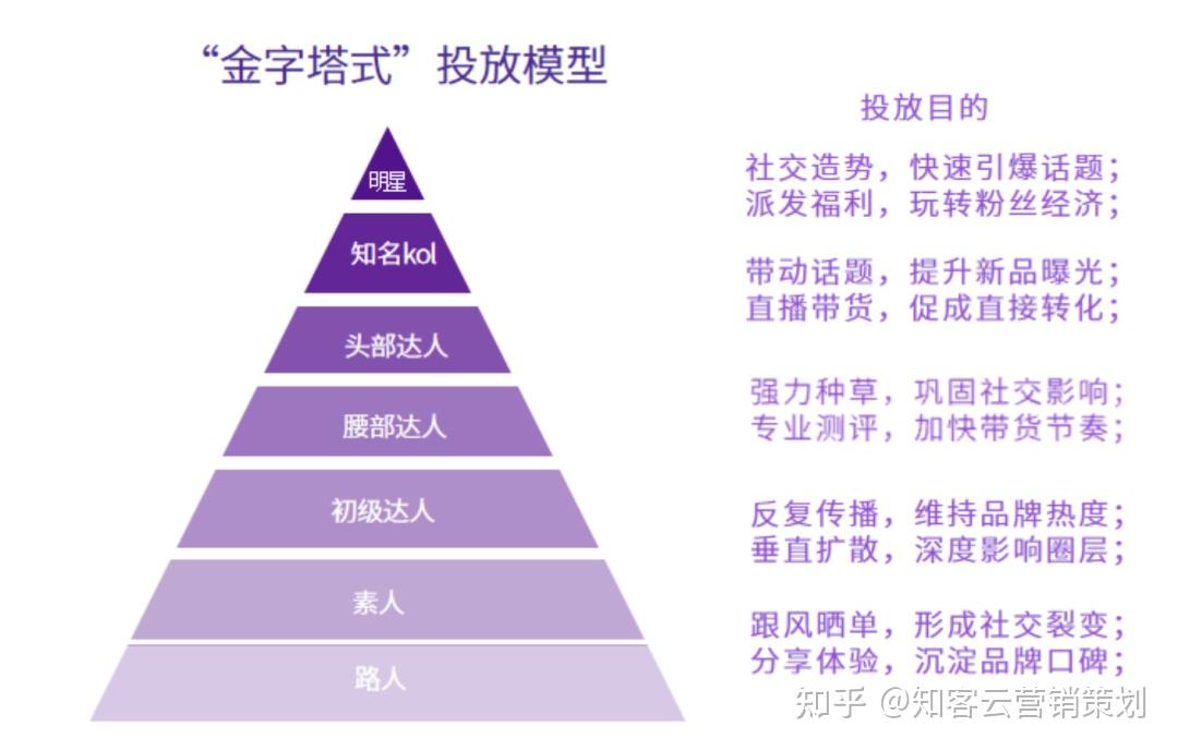 播客创作者正在流向哪里?(图1)