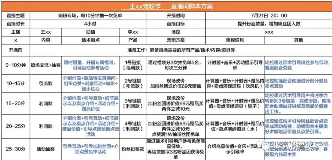 AI助力播客制作:Coze智能体带来全新体验(图1)